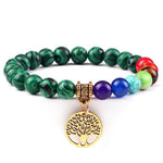Pulseira chakra malaquita valor por defeito título