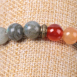 Pulseira de chakra de labradorita valor por defeito título